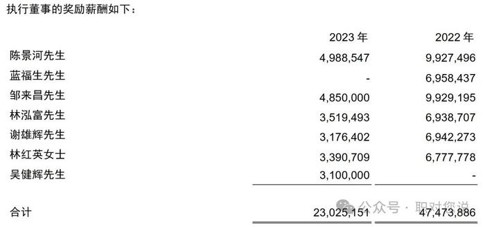 中国最大金矿企业，亚洲唯一年产铜突破100万吨矿企，紫金矿业集团员工薪资待遇如何？