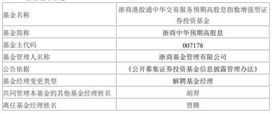 浙商基金贾腾离任6只基金 5只权益基金3只亏损