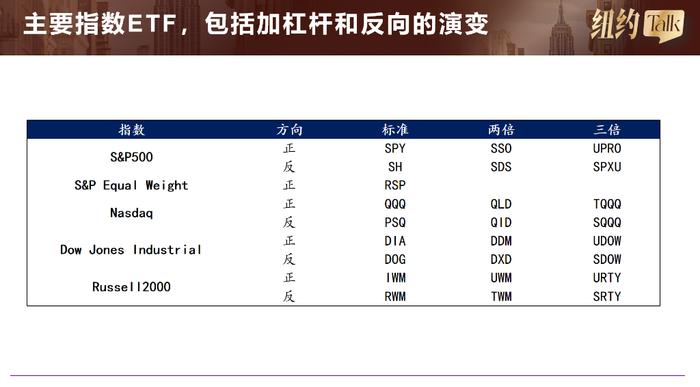 寻找新增量，顶尖交易员带您玩转美国ETF投资（1/7）【纽约Talk 15】