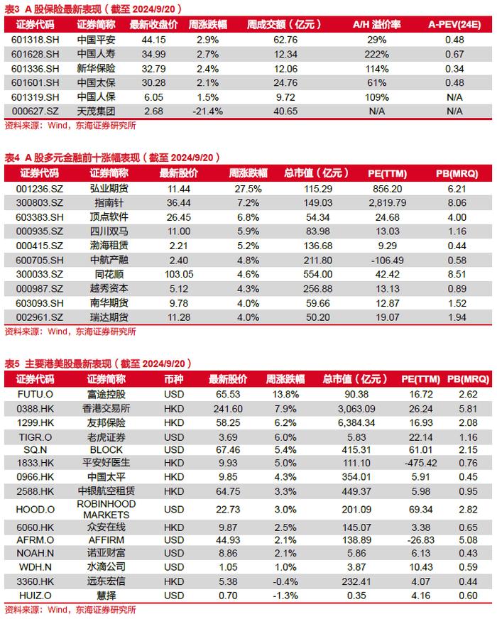 东海研究 | 非银：券商风控指标修订落地，新“国十条”指明保险高质量发展方向