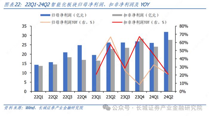 汽车|2Q24 结构性板块盈利超预期，下半年智能化赛道仍有潜力 ——整车及智能化零部件 2Q24 财报总结