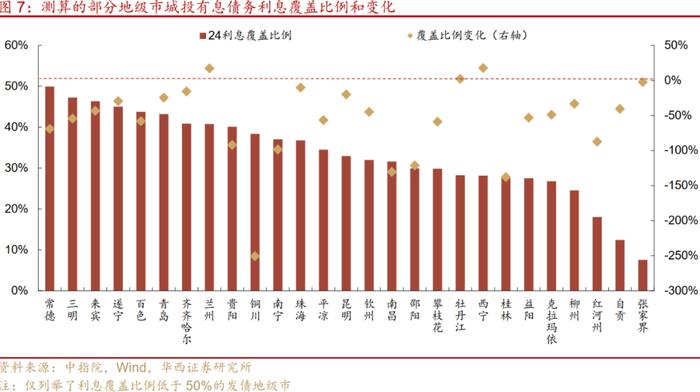 多地提示债务违约风险，怎么看？