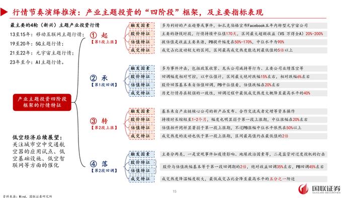 【国联策略】DeepMind(二十九)：低空经济的翅膀