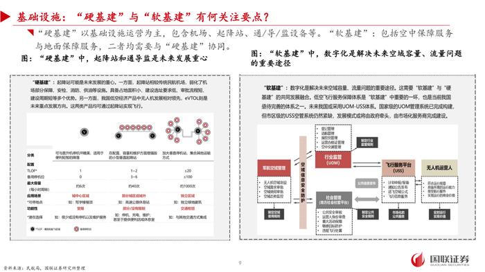 【国联策略】DeepMind(二十九)：低空经济的翅膀