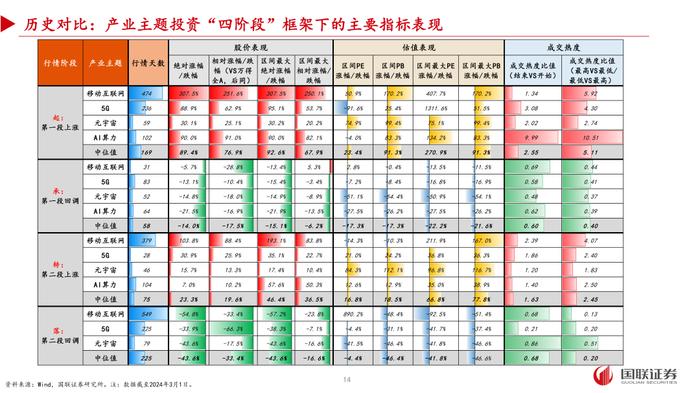 【国联策略】DeepMind(二十九)：低空经济的翅膀