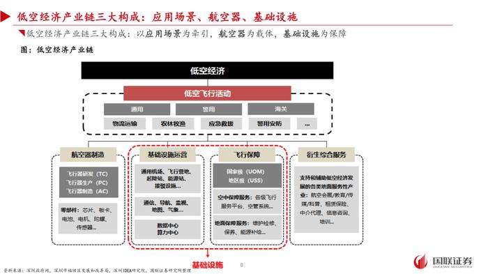 【国联策略】DeepMind(二十九)：低空经济的翅膀