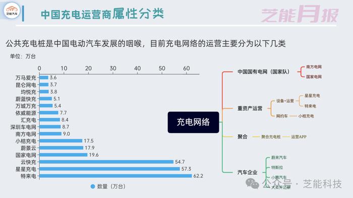 芝能月报 | 8月中国充电基础设施情况解析