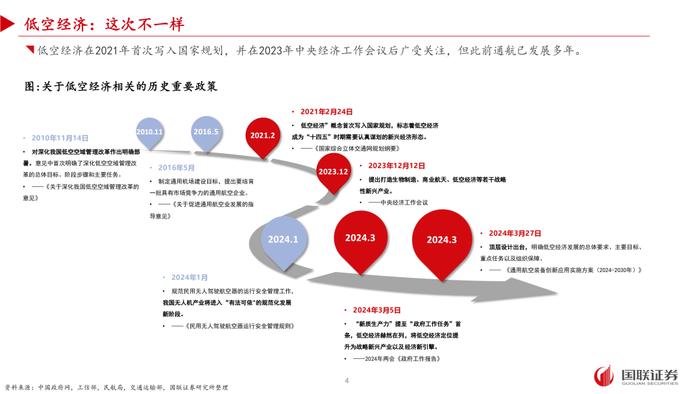 【国联策略】DeepMind(二十九)：低空经济的翅膀