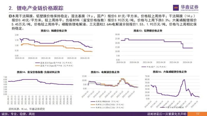 【华鑫新能源|行业周报】新品不断推出，优质资产迎布局良机