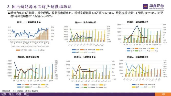 【华鑫新能源|行业周报】新品不断推出，优质资产迎布局良机