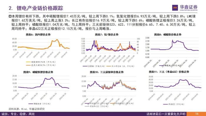 【华鑫新能源|行业周报】新品不断推出，优质资产迎布局良机