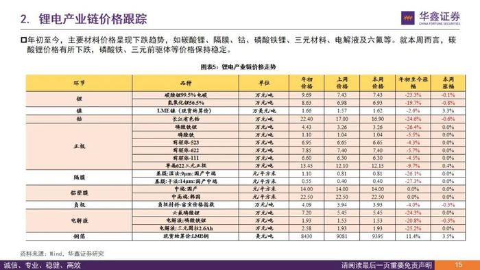 【华鑫新能源|行业周报】新品不断推出，优质资产迎布局良机