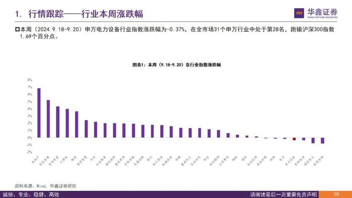 【华鑫新能源|行业周报】新品不断推出，优质资产迎布局良机