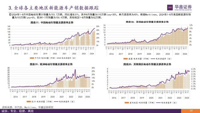 【华鑫新能源|行业周报】新品不断推出，优质资产迎布局良机