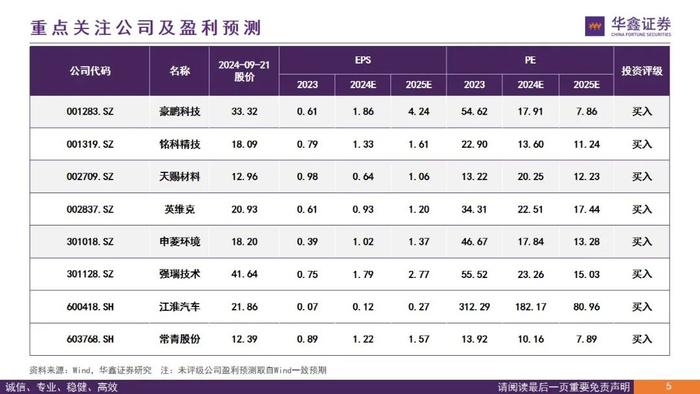 【华鑫新能源|行业周报】新品不断推出，优质资产迎布局良机