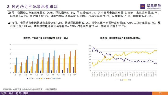 【华鑫新能源|行业周报】新品不断推出，优质资产迎布局良机