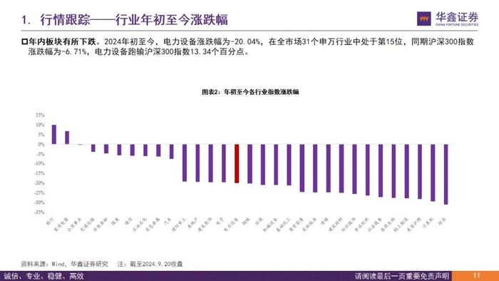 【华鑫新能源|行业周报】新品不断推出，优质资产迎布局良机