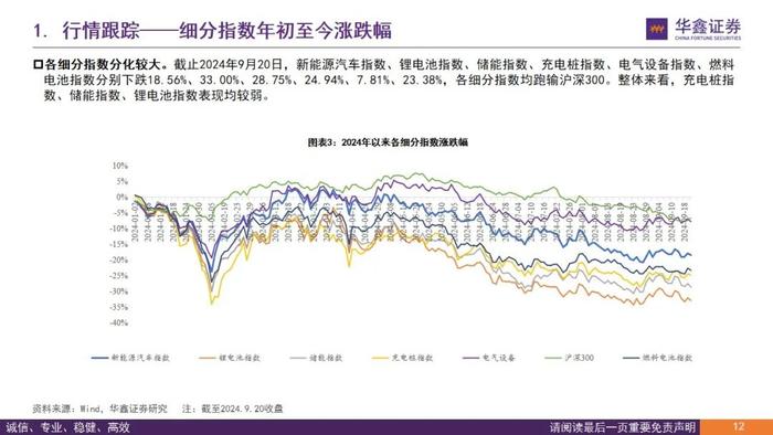 【华鑫新能源|行业周报】新品不断推出，优质资产迎布局良机