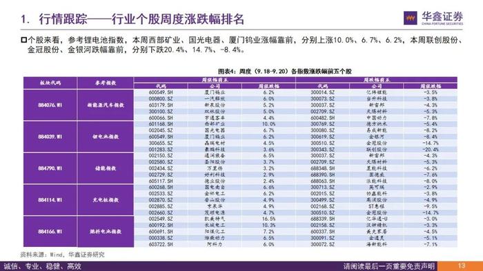 【华鑫新能源|行业周报】新品不断推出，优质资产迎布局良机