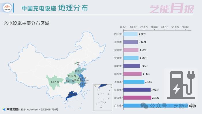 芝能月报 | 8月中国充电基础设施情况解析