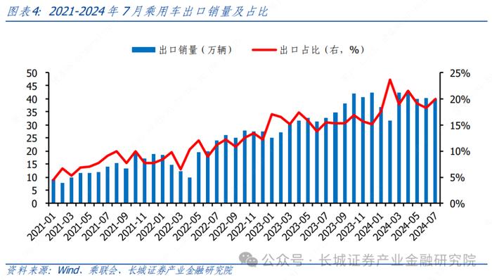 汽车|2Q24 结构性板块盈利超预期，下半年智能化赛道仍有潜力 ——整车及智能化零部件 2Q24 财报总结