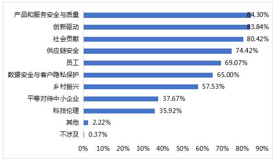 2024年上市公司可持续发展相关工作现状调查报告