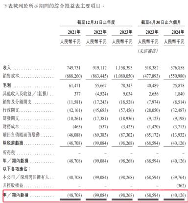 电鳗号-闪回科技挑战港股IPO：连年亏损下的资本游戏