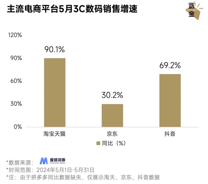 苹果连续11年钟情天猫首发新品，意味着什么？