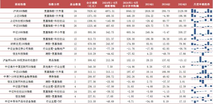 【方正金工】2024H1ETF基金持有人结构变化跟踪