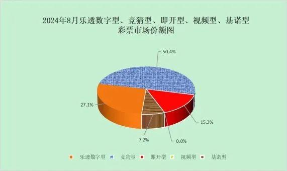 2024年8月份全国彩票销售情况