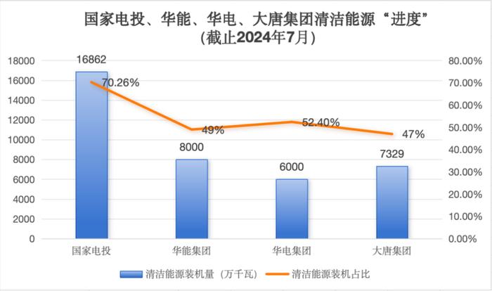 电力央企为何“甩卖”光伏电站？市场的风向变了！