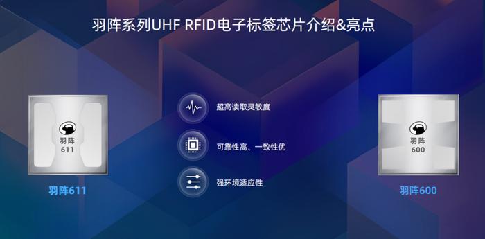 羽阵芯片赋能，平头哥半导体持续推动RFID技术创新和应用实践