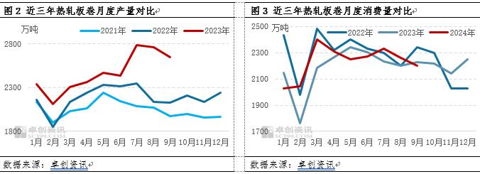 热轧板卷四季度或有望反弹