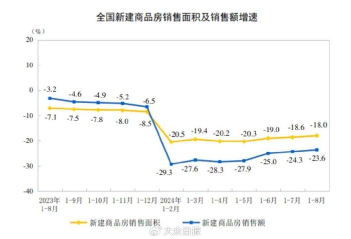 央行降息降准下调存量房贷利率，对济南房市有何影响？