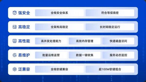 国产操作系统统信UOS与申威威鑫H8000完成适配