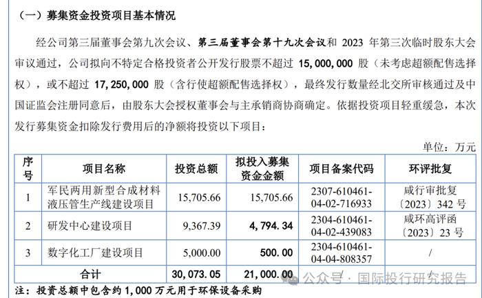 科隆新材IPO:三轮审核问询，还是暂缓审议！8700 名保荐人投行产能过剩！刘能清等 16 人被暂停业务影响不大