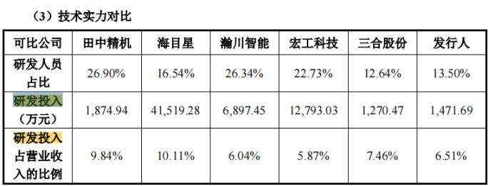 电鳗财经｜金康精工IPO：1900万募资“变相”补流？高产能利用率是否真实？