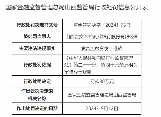 山西古交农村商业银行被罚30万元：贷款五级分类不准确