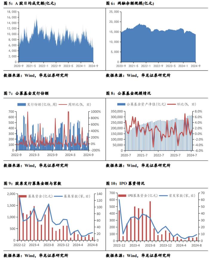 【华龙金融】周报：银行板块四季度仍将受益于稳定高股息逻辑