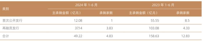 “吃下”十张罚单的国信证券还能“吃掉”万和证券？