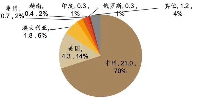 欧美被打痛！中国镓、锗、锑的出口限制，欧美芯片面临停产风险