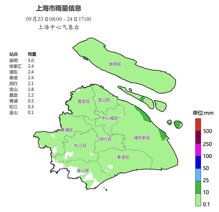 22.7℃！上海入汛来最凉快的一天，未来可能还有台风