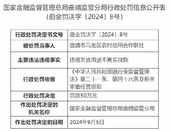 曲靖市马龙区农村信用合作联社被罚50万元：违规发放用途不真实贷款