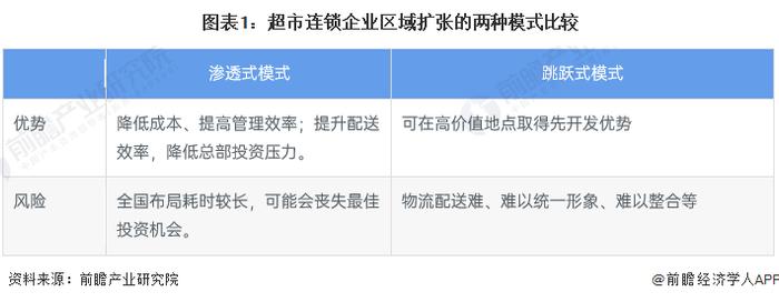 斥资63亿元收购29.4%股份，名创优品将成为永辉超市第一大股东！有望联手打造“中国版山姆会员店”【附超市行业前景分析】