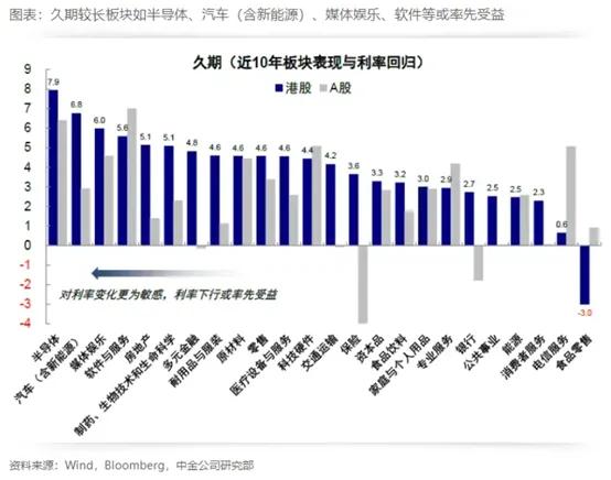 海外降息周期开启 港股市场“好起来了”吗？