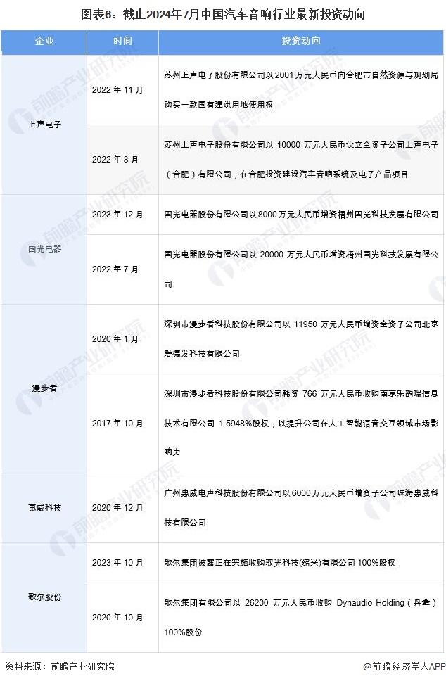 【干货】2024年汽车音响行业产业链全景梳理及区域热力地图