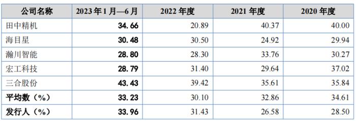 电鳗财经｜金康精工IPO：1900万募资“变相”补流？高产能利用率是否真实？