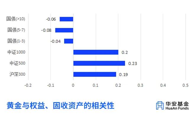 上涨20%之后 金价还有后劲吗？