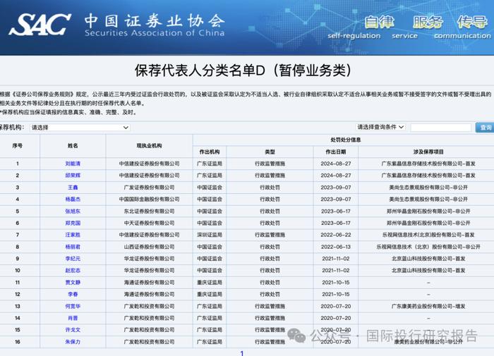 科隆新材IPO:三轮审核问询，还是暂缓审议！8700 名保荐人投行产能过剩！刘能清等 16 人被暂停业务影响不大