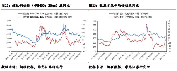 【华龙煤炭】周报：动力煤价格延续上涨，港口库存持续下降